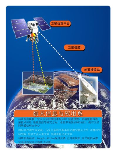 南京航空航天大学空间信息与数字技术专业介绍