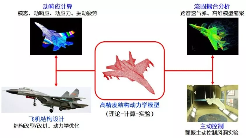 南京航空航天大學(xué)工程力學(xué)專業(yè)介紹