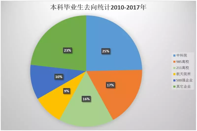 南京航空航天大学空间科学与技术专业介绍